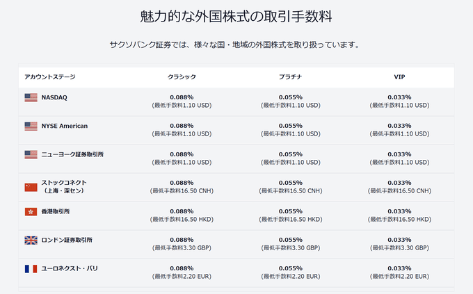 ウィブル証券