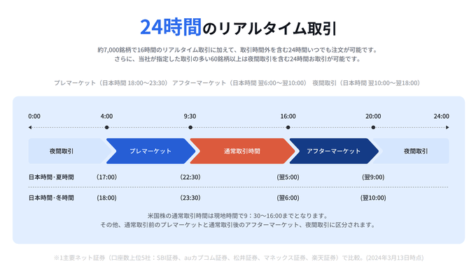 ウィブル証券