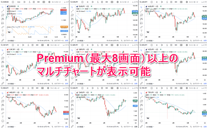内蔵トレーディングビュー画面分割・レイアウト徹底比較！