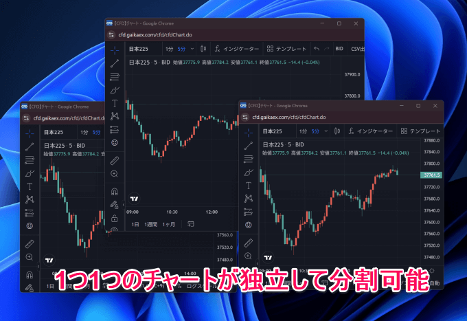 外部ツールで独立（GMO外貨、セントラル短資ＦＸ）