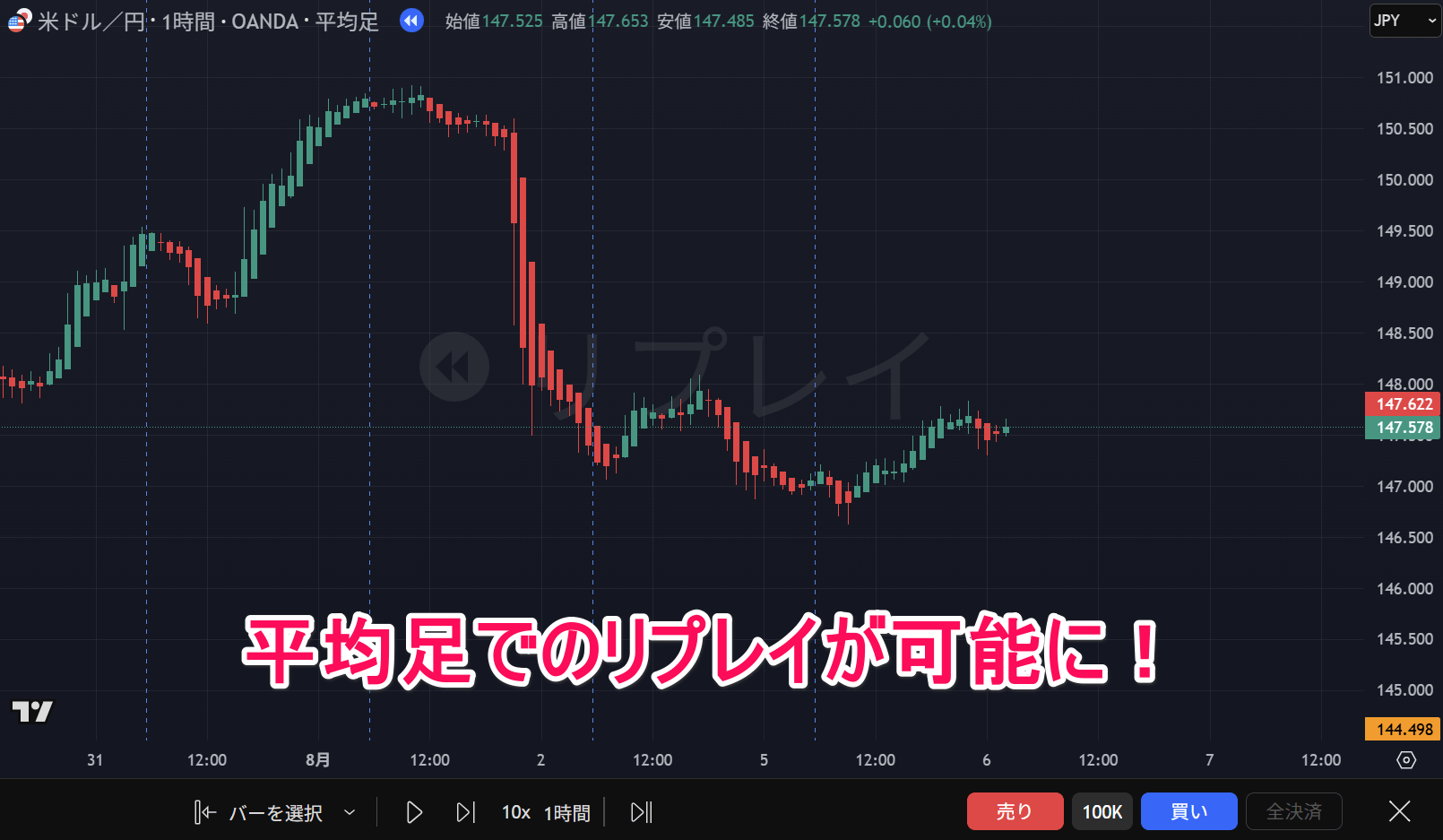 平均足でのリプレイ