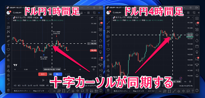 トレーディングビューの過去検証