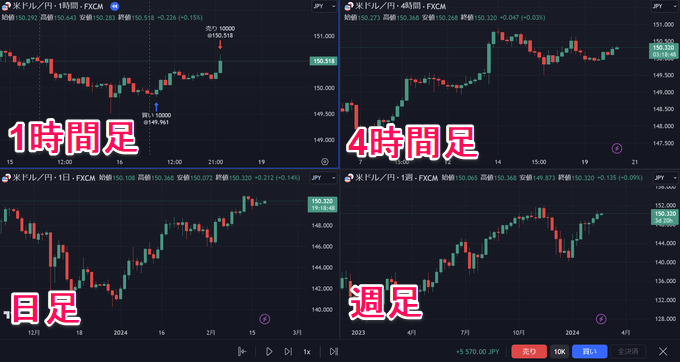 トレーディングビューの過去検証