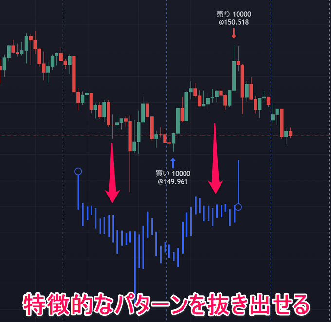 トレーディングビューの過去検証