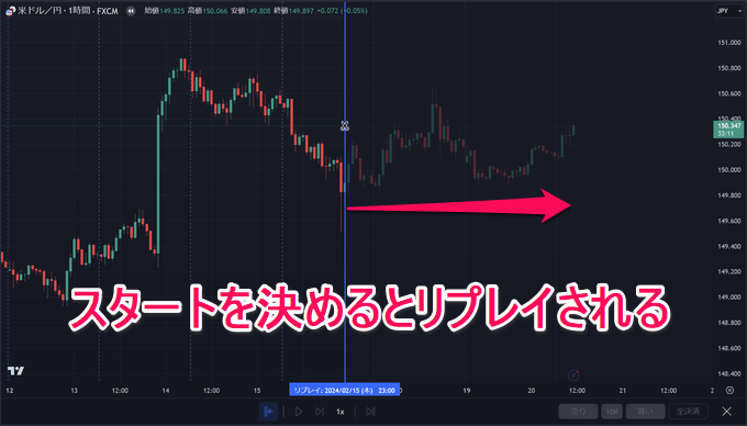 トレーディングビューの過去検証