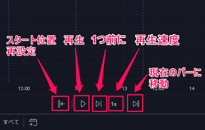 トレーディングビューの過去検証