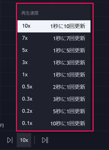 トレーディングビューの過去検証