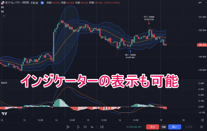 トレーディングビューの過去検証