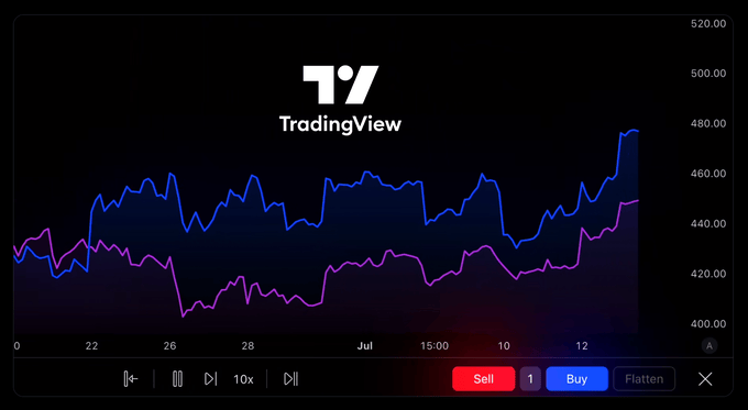 本家TradingViewは世界中の金融商品がリプレイ可能！