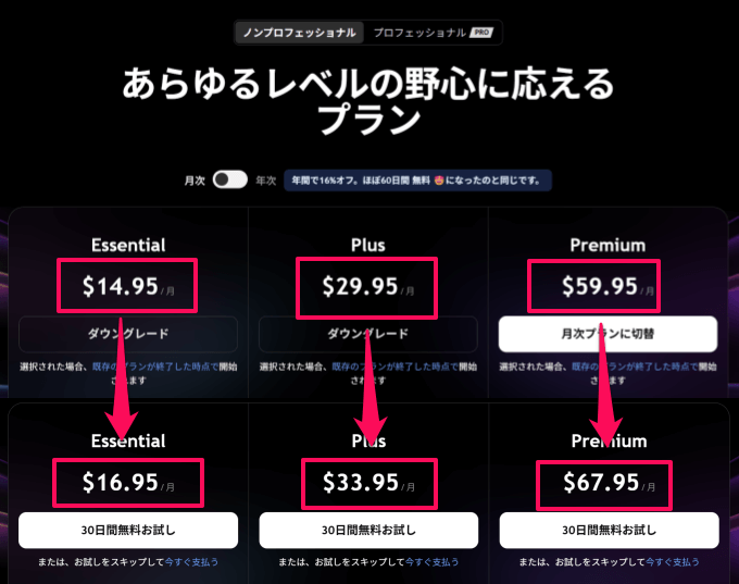 トレーディングビューが値上げを実施！？有料プランの料金はどう変わった？