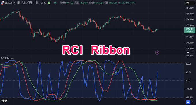トレーディングビューのRCIおすすめは？