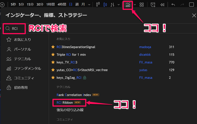 トレーディングビューのRCIおすすめは？