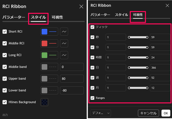 トレーディングビューのRCIおすすめは？
