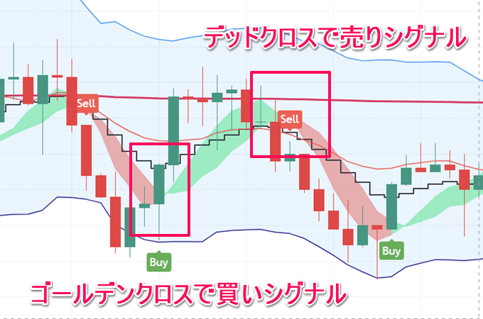 おすすめインジケーター