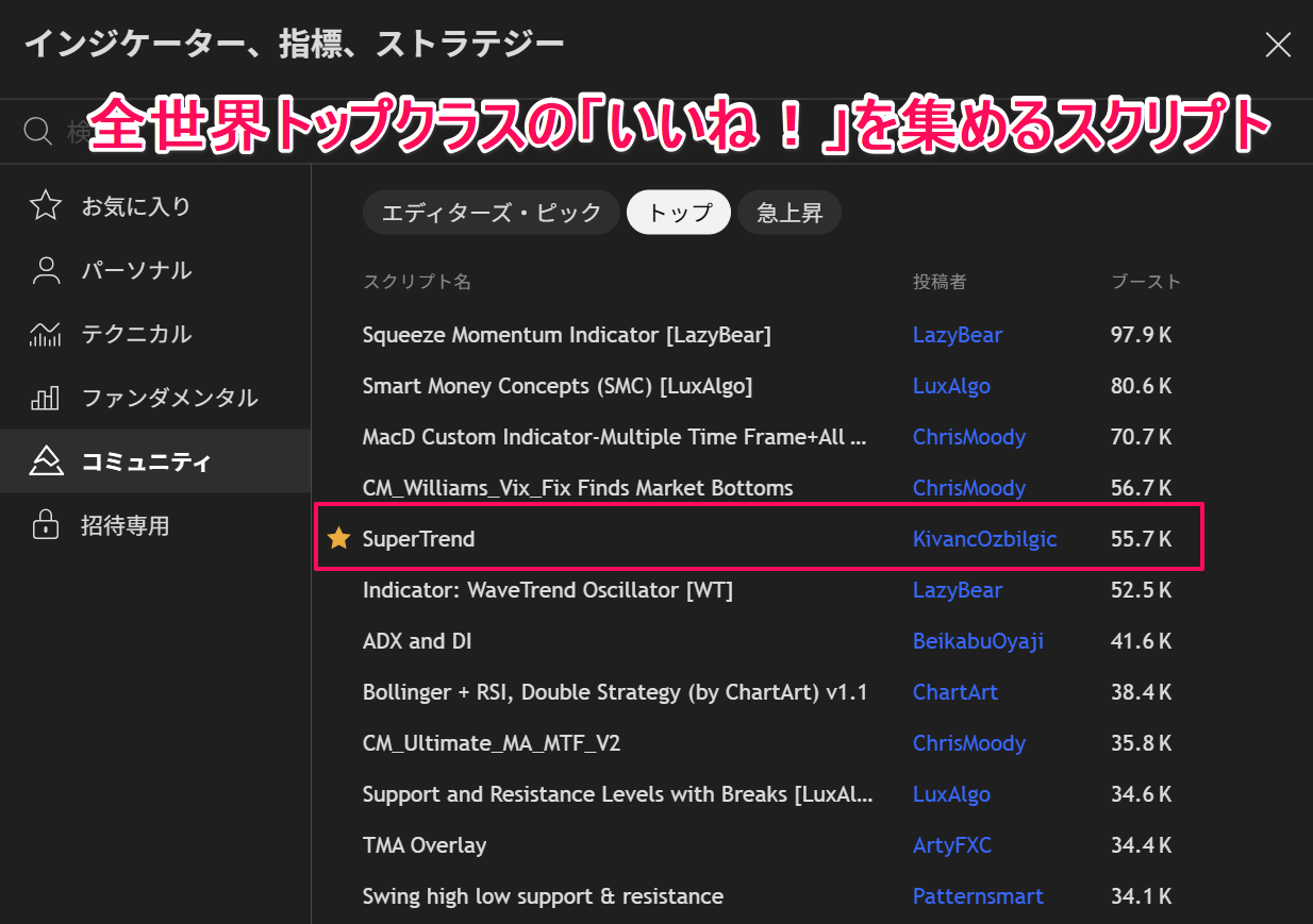 TradingViewの売買サインおすすめインジケーター