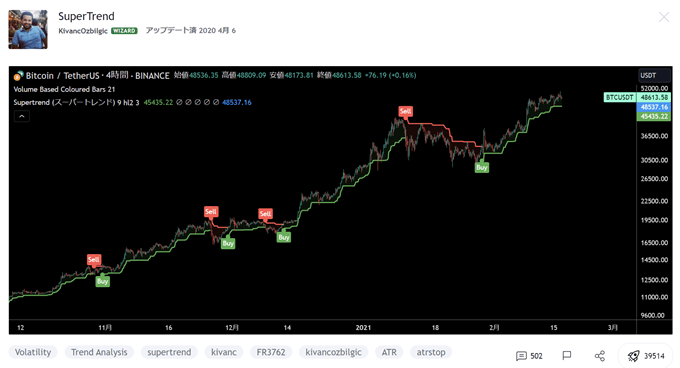 TradingViewの売買サインおすすめインジケーター