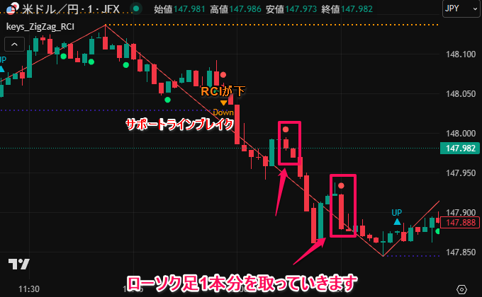 JFXタイアップ企画！スキャルピング特化のTradingViewインジケータープレゼント！