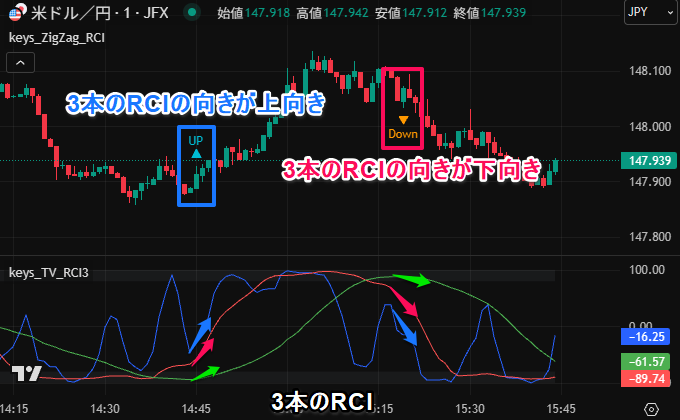 JFXタイアップ企画！スキャルピング特化のTradingViewインジケータープレゼント！