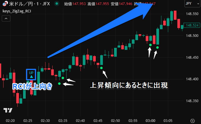 JFXタイアップ企画！スキャルピング特化のTradingViewインジケータープレゼント！