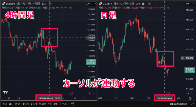 トレーディングビューで2画面を連動させる方法は？