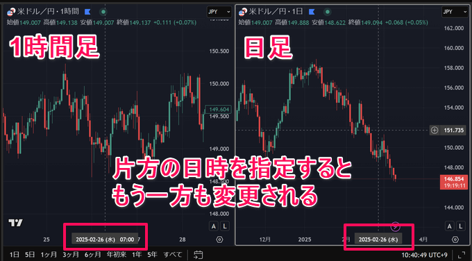 トレーディングビューで2画面を連動させる方法は？