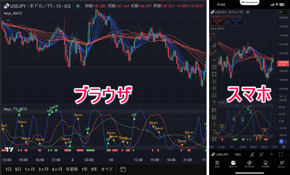 トレーディングビューで2画面を連動させる方法は？