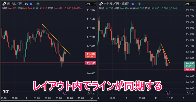 トレーディングビューで2画面を連動させる方法は？