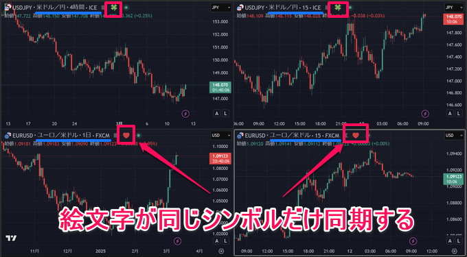 トレーディングビューで2画面を連動させる方法は？