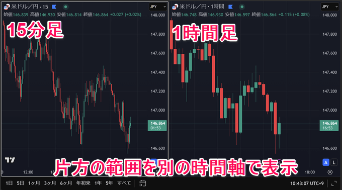 トレーディングビューで2画面を連動させる方法は？
