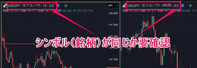 トレーディングビューで2画面を連動させる方法は？