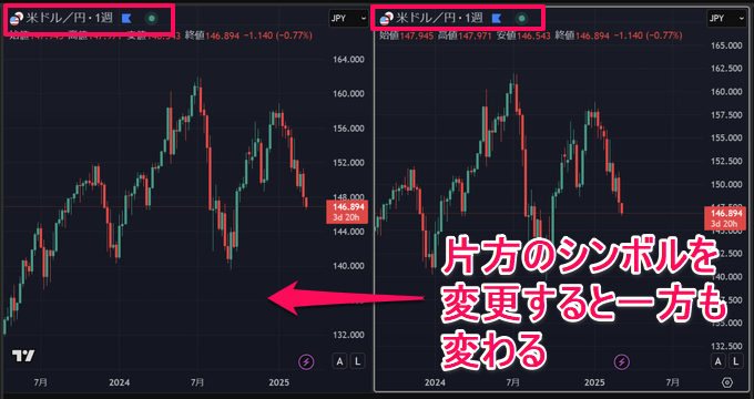 トレーディングビューで2画面を連動させる方法は？