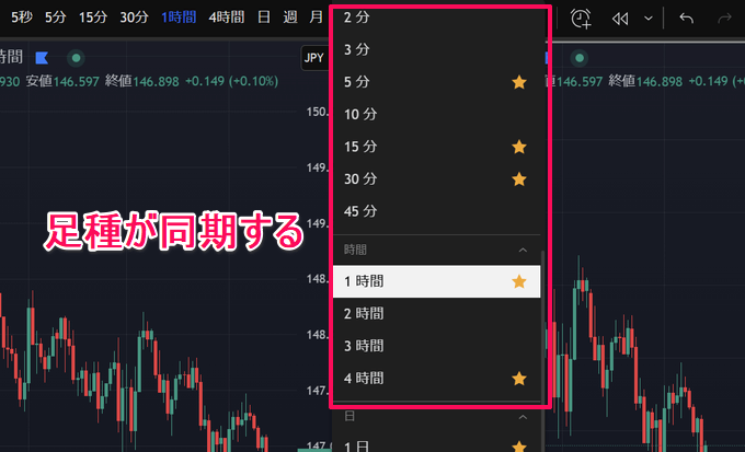 トレーディングビューで2画面を連動させる方法は？