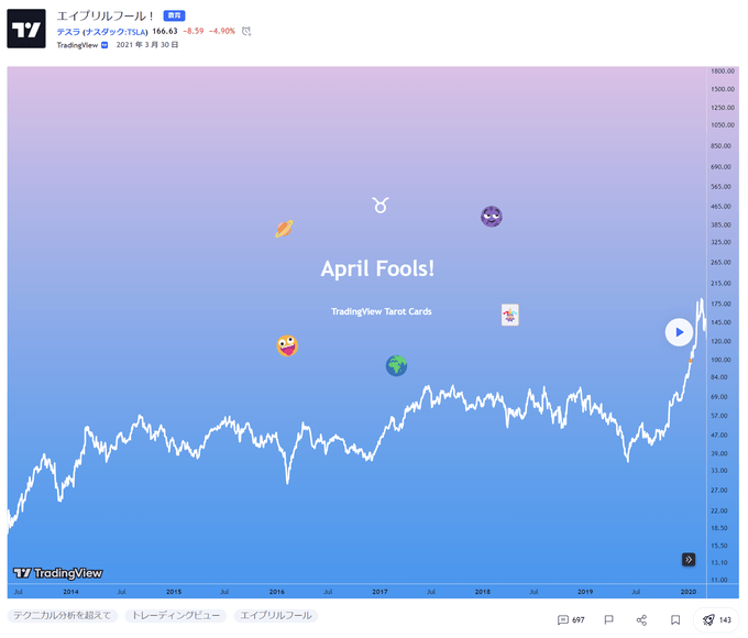 TradingViewトレーダー向けタロット占い