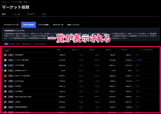 TradingViewのティッカーシンボル、ティッカー、シンボル一覧表