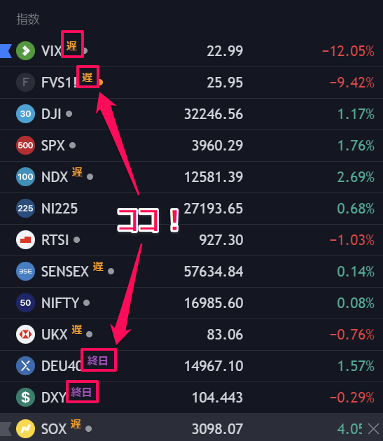 TradingViewのティッカーシンボル、ティッカー、シンボル一覧表