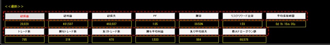 OANDA証券