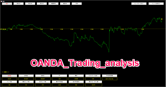 OANDA証券