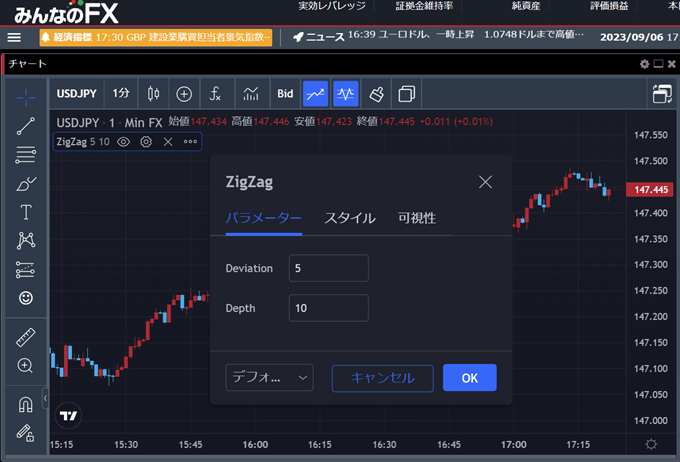 トレーディングビューでZigZag（ジグザグ）