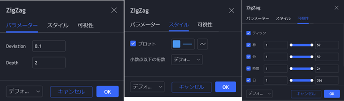 トレーディングビューでZigZag（ジグザグ）