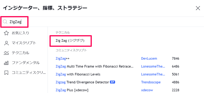 トレーディングビューでZigZag（ジグザグ）