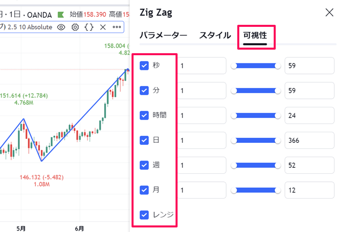 トレーディングビューでZigZag（ジグザグ）