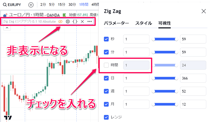 トレーディングビューでZigZag（ジグザグ）