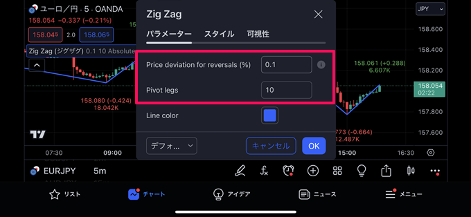 トレーディングビューでZigZag（ジグザグ）