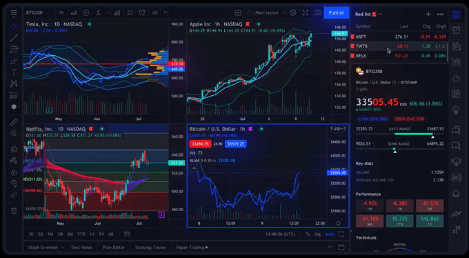 トレーディングビュー（TradingView）とは？