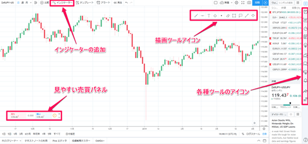 Tradingview特集 料金 機能 対応ブローカーまで徹底解説 Fxナビ