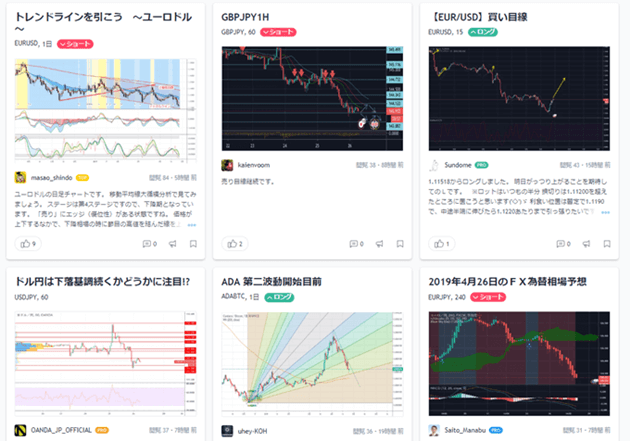 TradingView