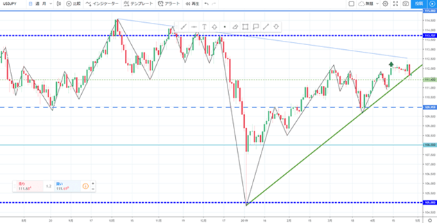 tradingview