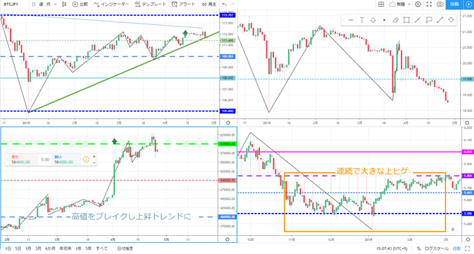 tradingview_half_fare