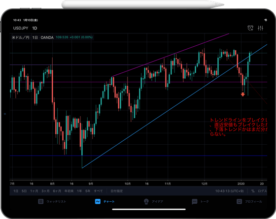 Tradingview特集 料金 機能 対応ブローカーまで徹底解説 Fxキーストン