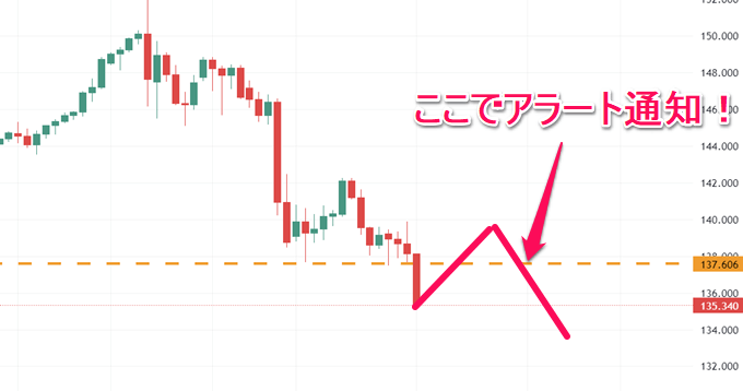 TradingView